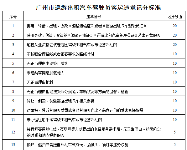 網約車新政：廣州網約車或將實行“記分制”