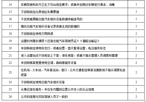 網約車新政：廣州網約車或將實行“記分制”