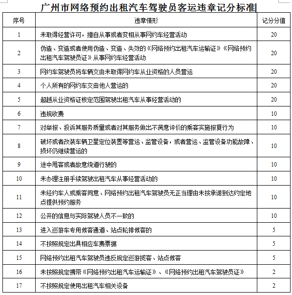 網約車新政：廣州網約車或將實行“記分制”