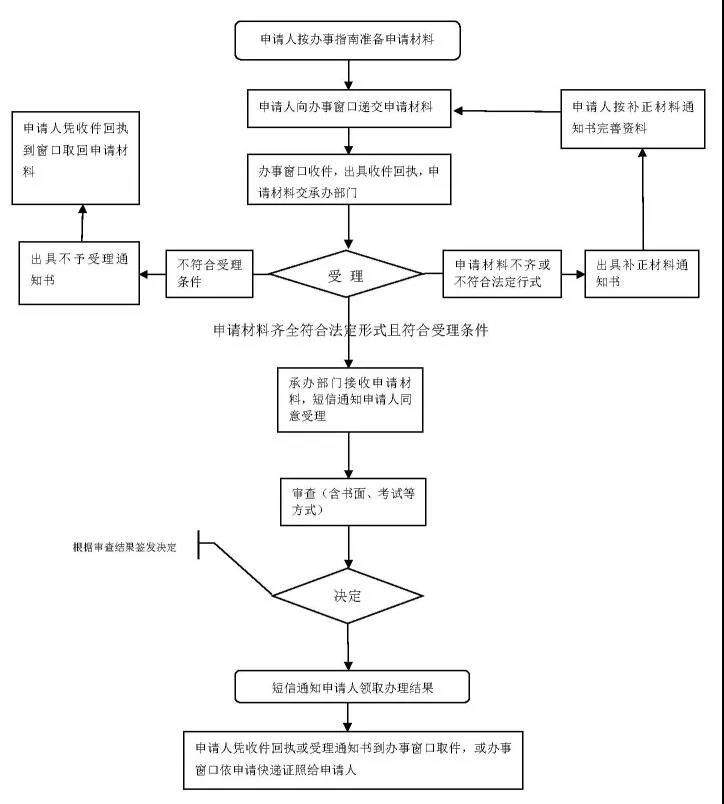 東莞網(wǎng)約車新規(guī)出臺，出租車與網(wǎng)約車駕駛員資格互認(rèn)