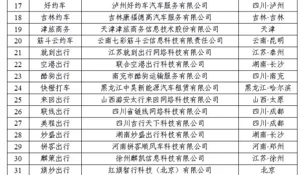 網約車監管信息交互平臺發布11月份網約車行業運行基本情況：訂單合規率最高的是廈門，最低的是石家莊