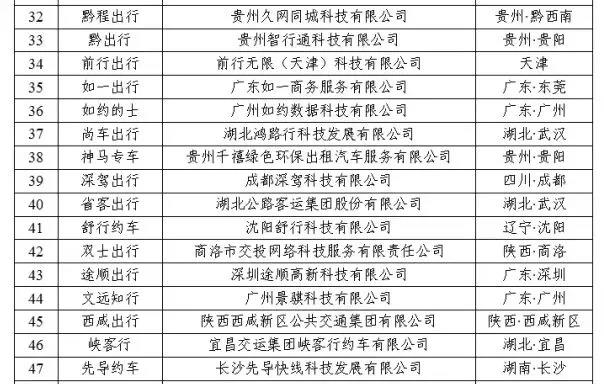 網約車監管信息交互平臺發布11月份網約車行業運行基本情況：訂單合規率最高的是廈門，最低的是石家莊