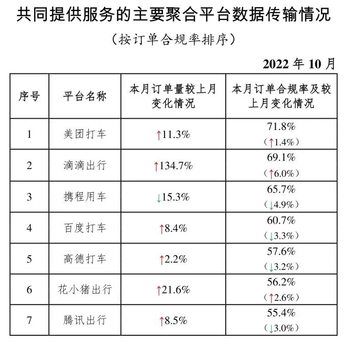 網(wǎng)約車行業(yè)